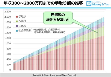 さぬき市・年収：～300万円の【やりがいのある仕事】を含む求。